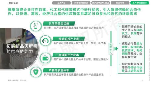贏在新域 健康消費企業(yè)的產(chǎn)品創(chuàng)新與能力融合之道