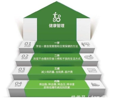 國務(wù)院定調(diào) 大健康服務(wù)業(yè)迎來爆發(fā)期，一文讀懂何為“大健康”與健康管理